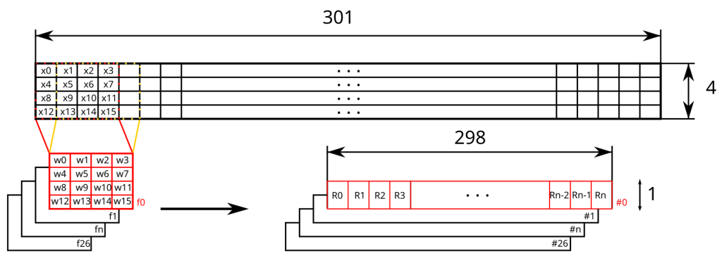 Convolution example