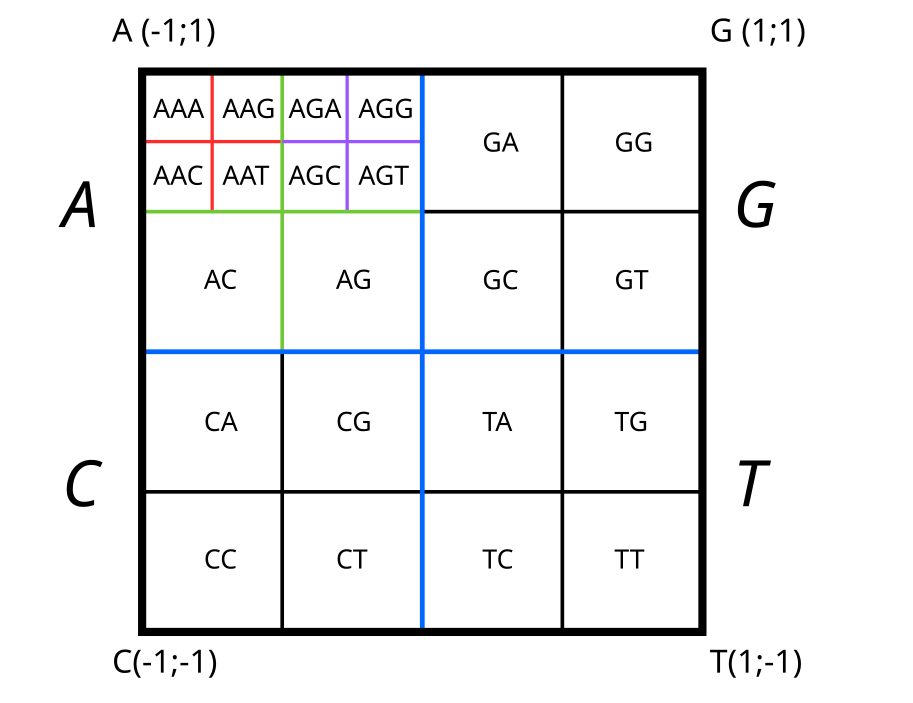 CGR split