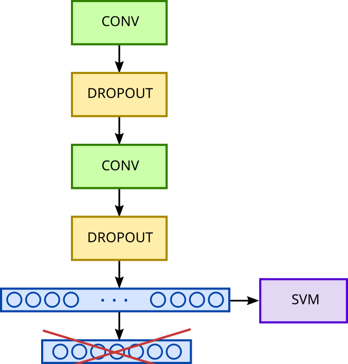 LeNet5 results